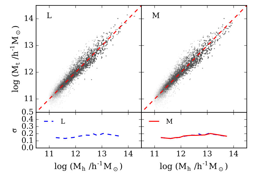 Figure 18