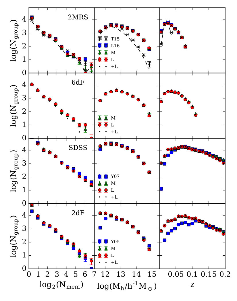 Figure 19