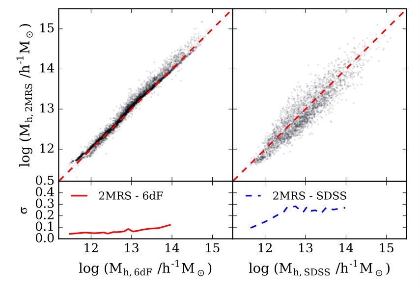Figure 20