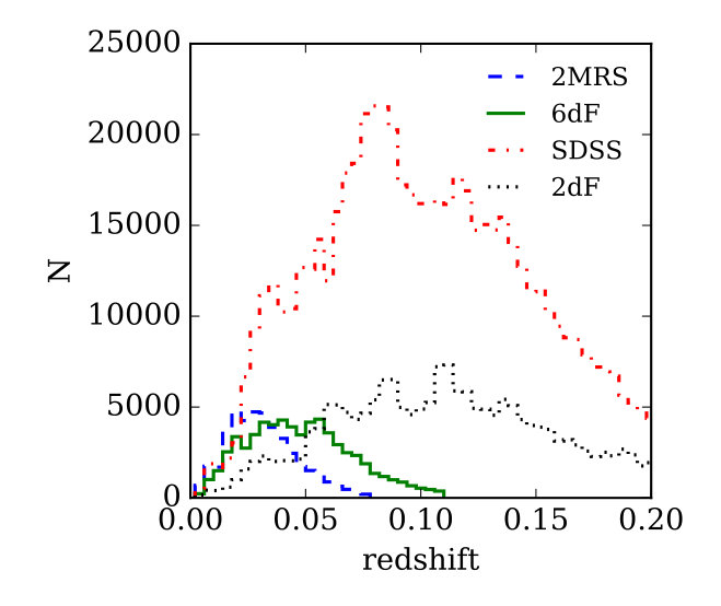 Figure 22