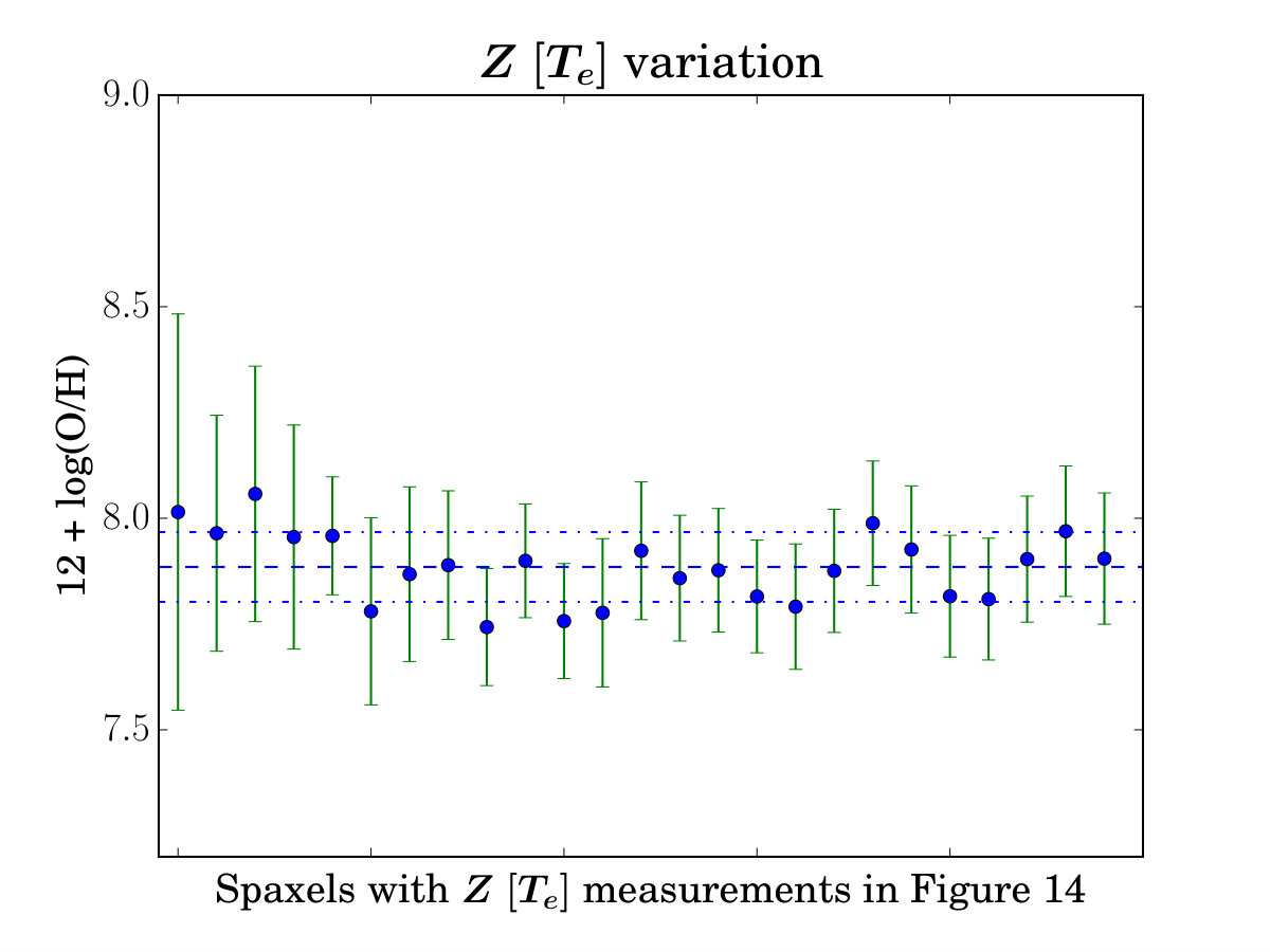 Figure 17