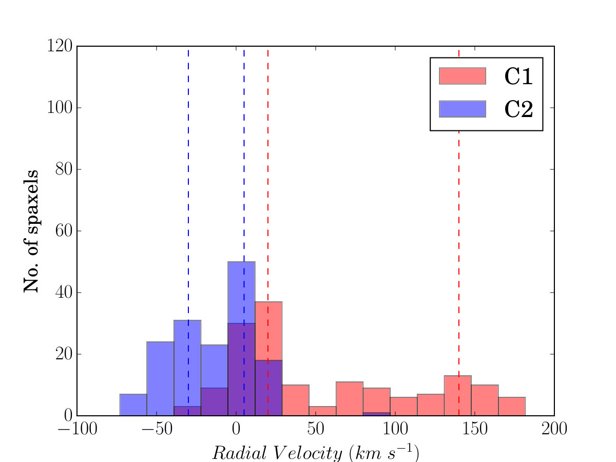 Figure 19