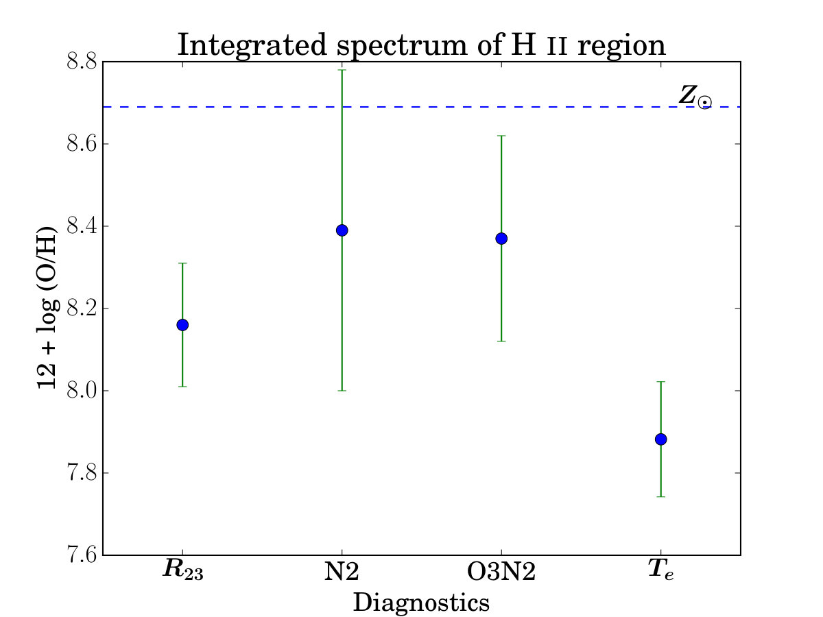 Figure 24