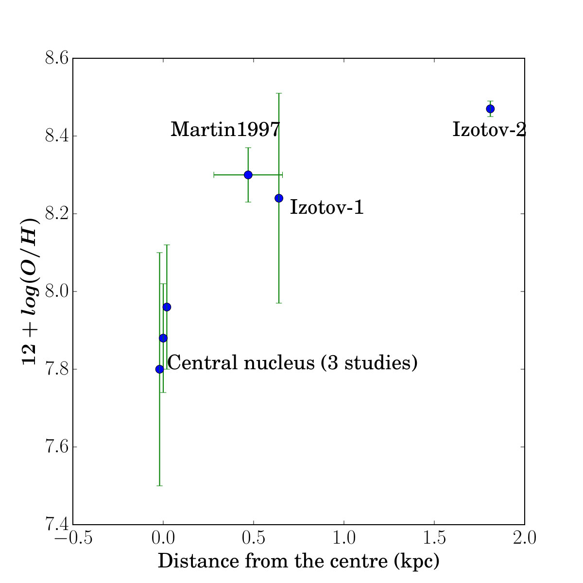 Figure 25