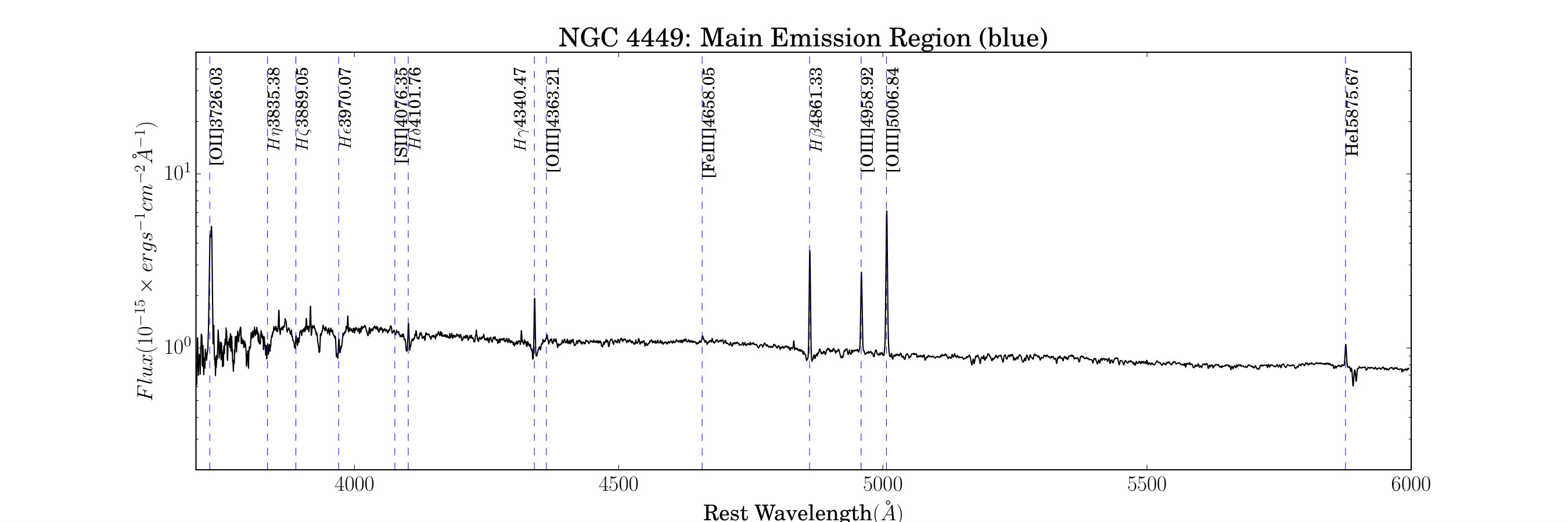 Figure 33