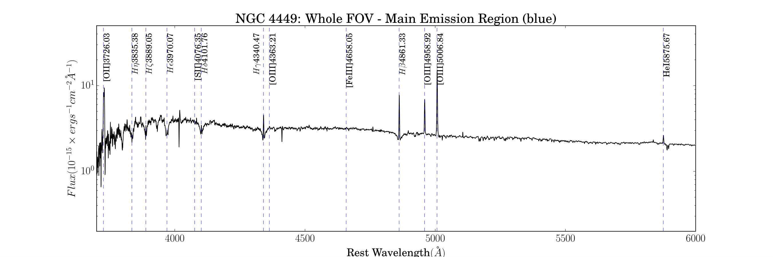 Figure 34