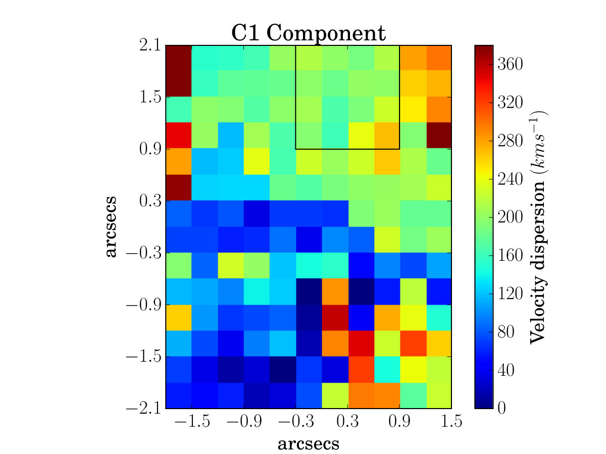 Figure 36