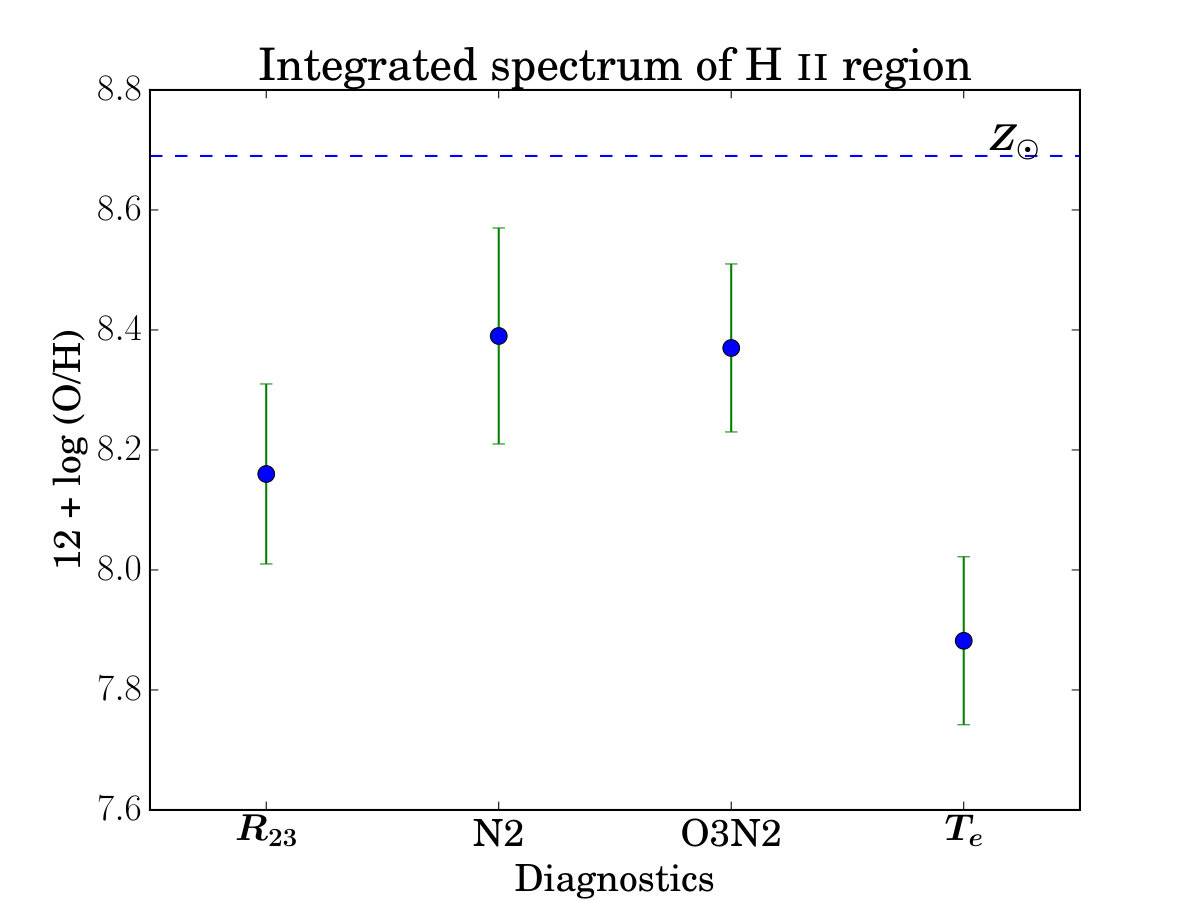 Figure 39