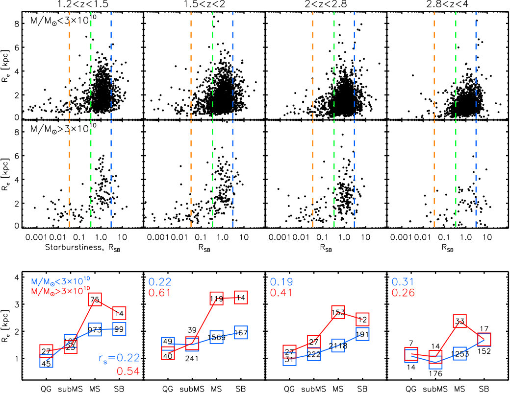 Figure 12