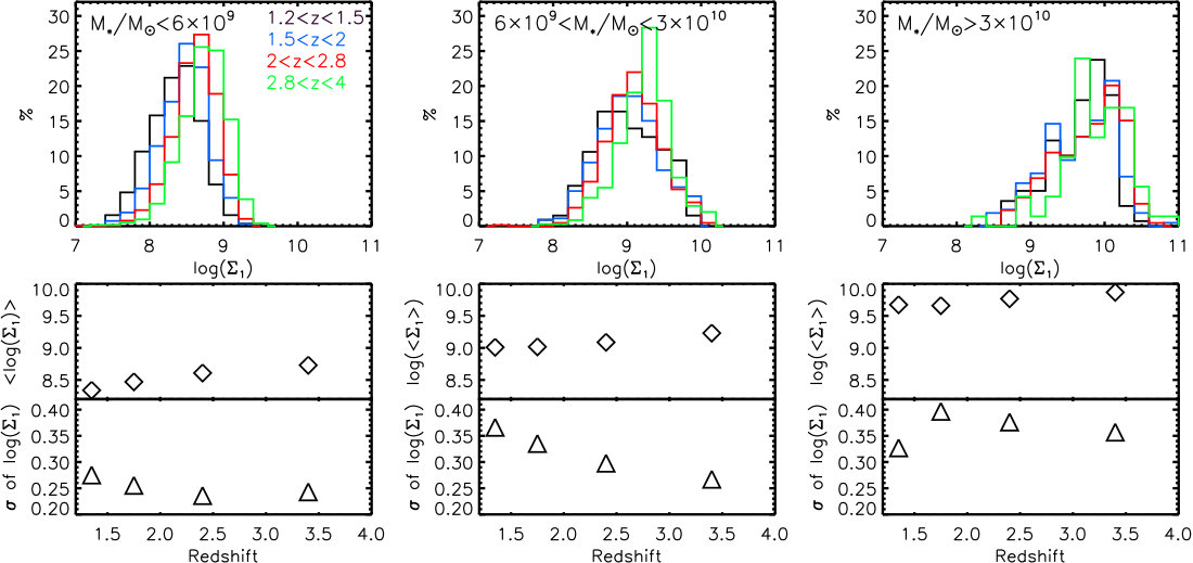 Figure 14