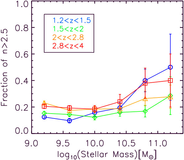 Figure 16