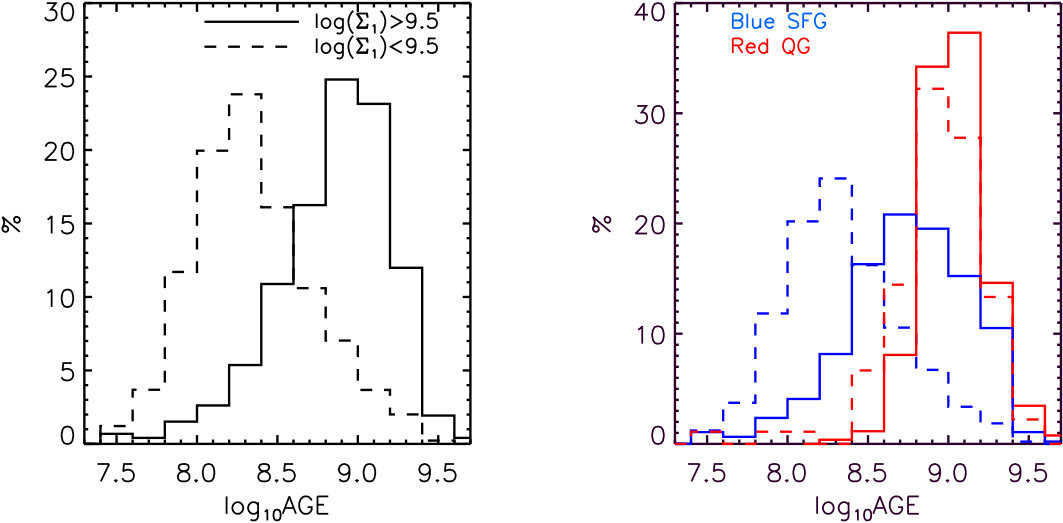 Figure 19