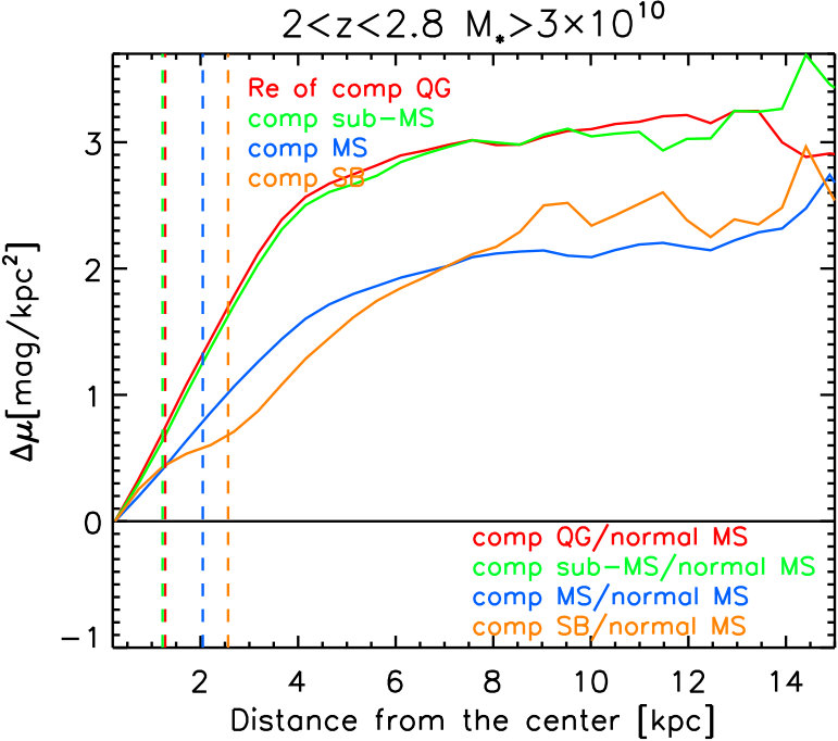 Figure 21