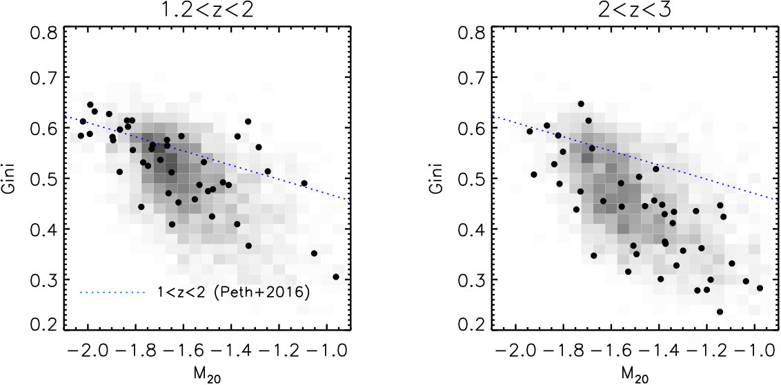 Figure 22