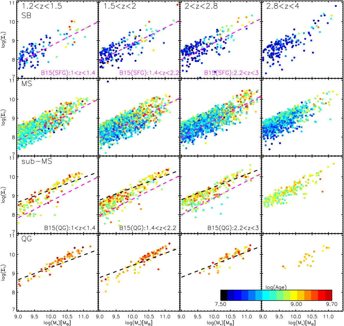 Figure 25