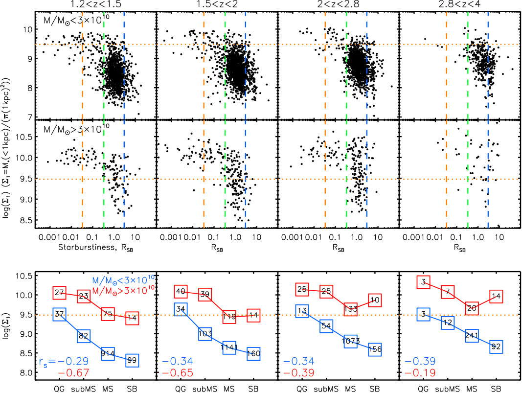 Figure 27
