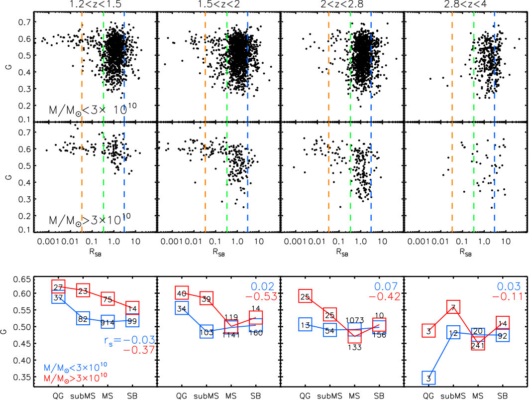 Figure 28