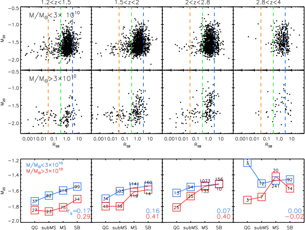 Figure 28