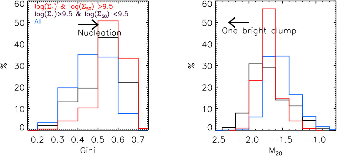 Figure 30