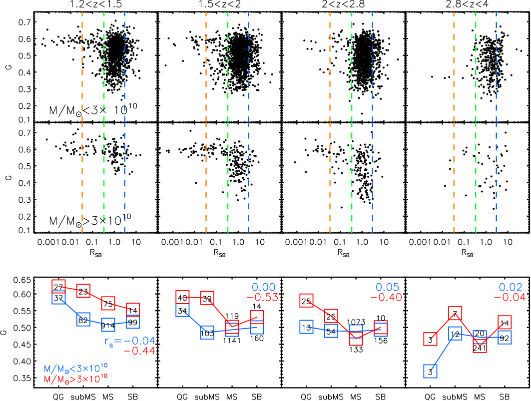 Figure 30