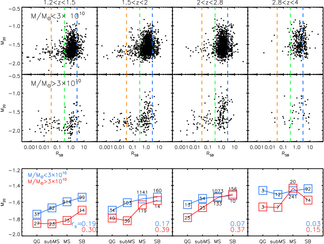 Figure 30