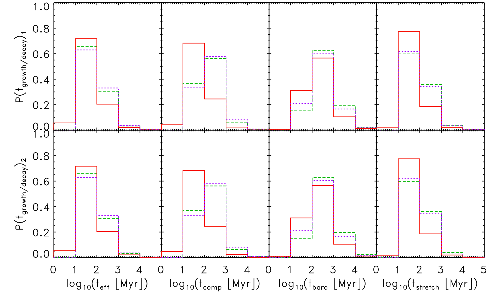 Figure 10
