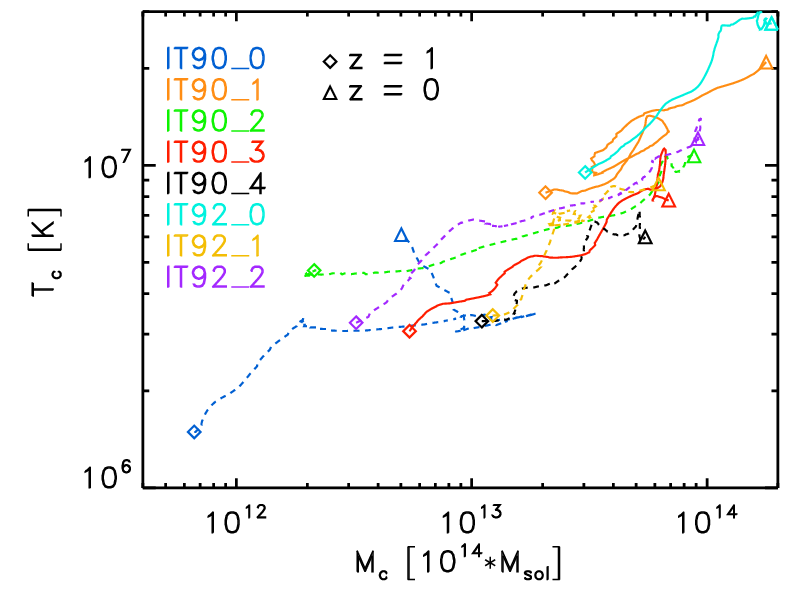 Figure 11