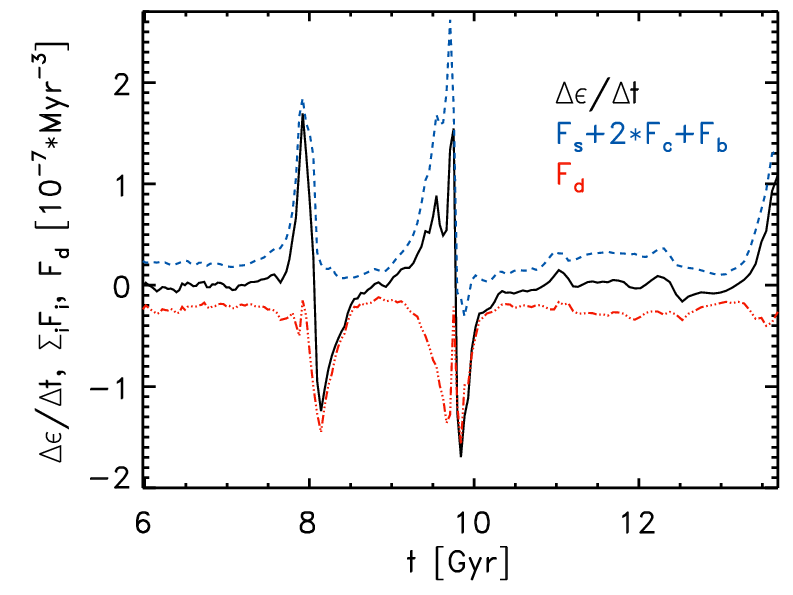 Figure 13