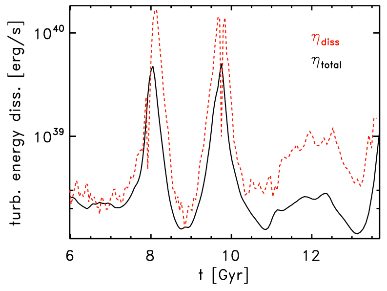 Figure 14