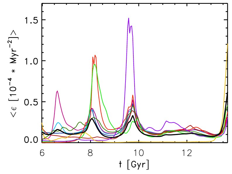 Figure 15