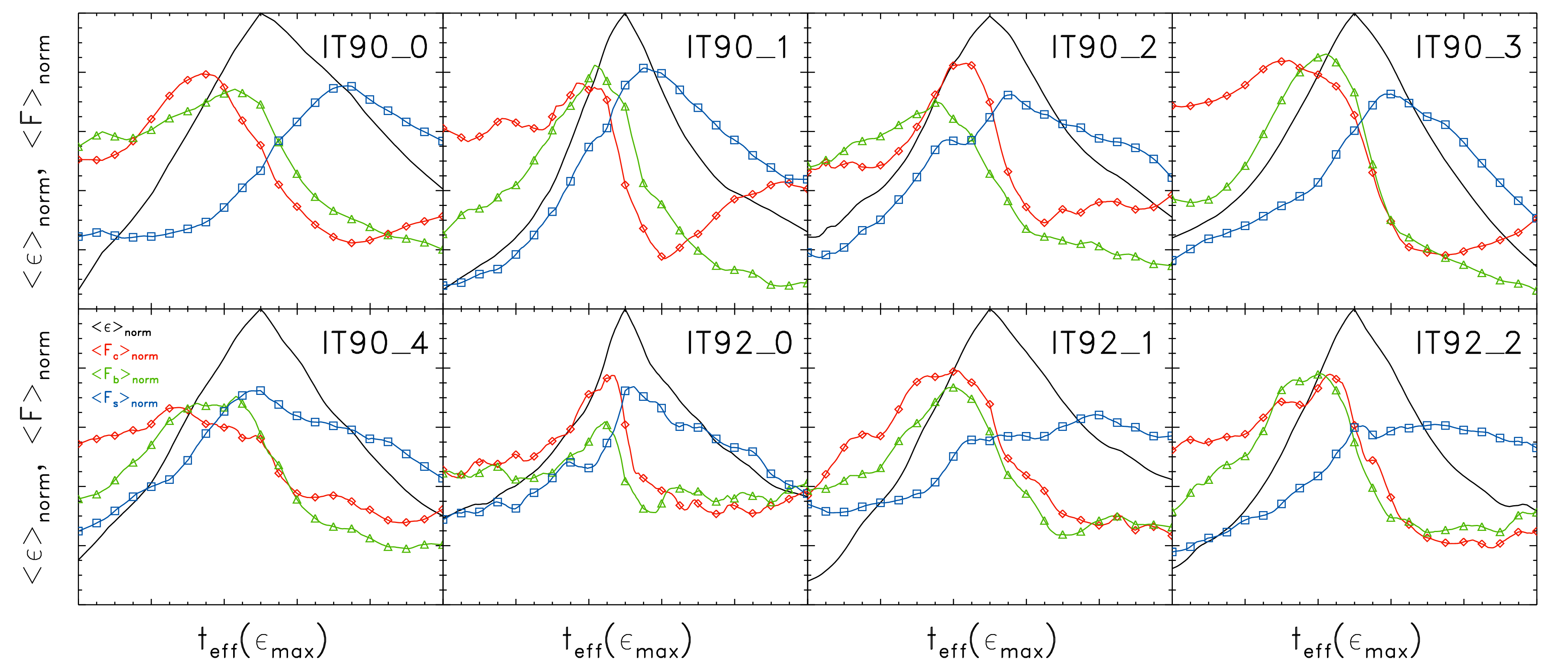 Figure 17