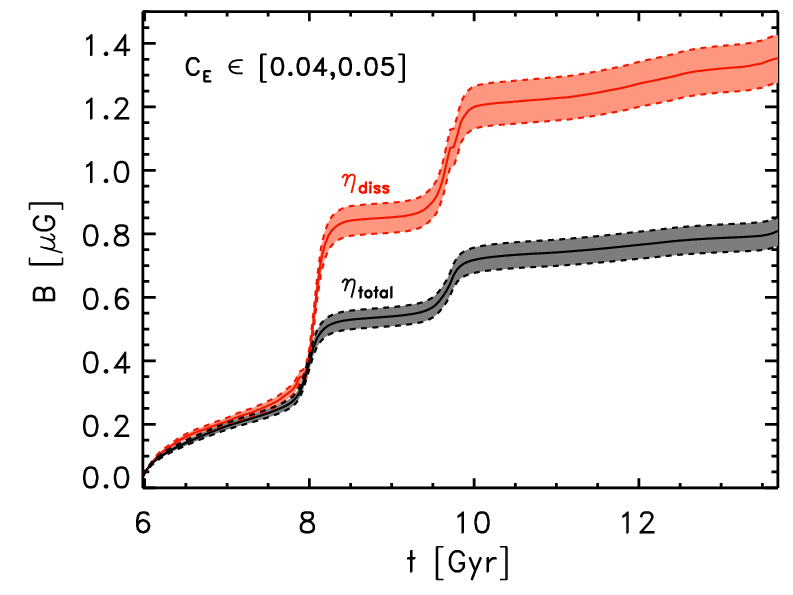 Figure 18