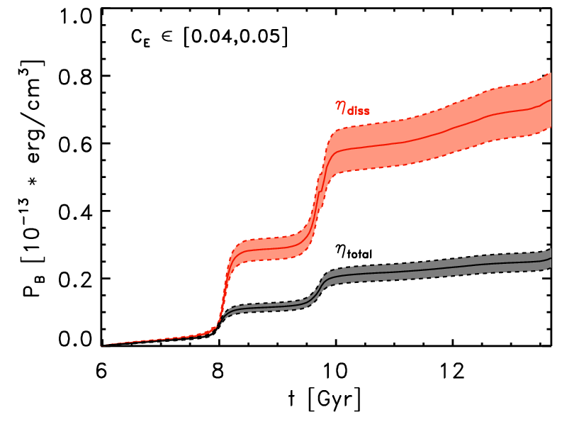 Figure 19