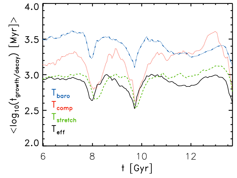 Figure 20