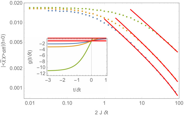 Figure 8