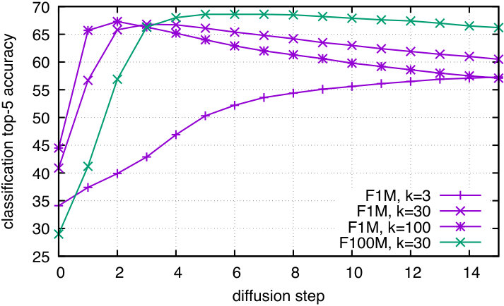 Figure 27