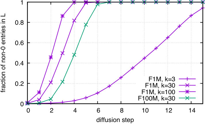 Figure 28