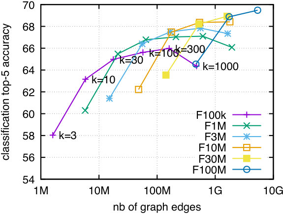 Figure 29