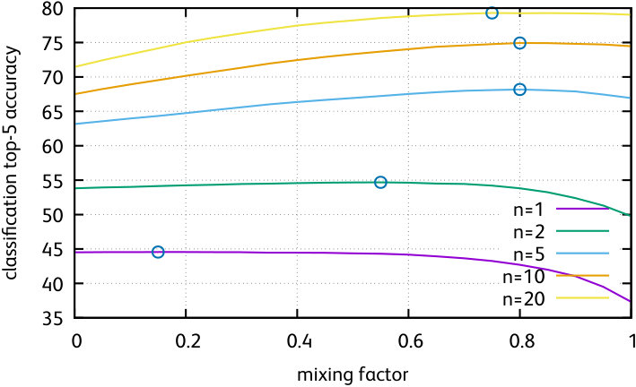 Figure 30