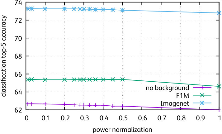 Figure 31