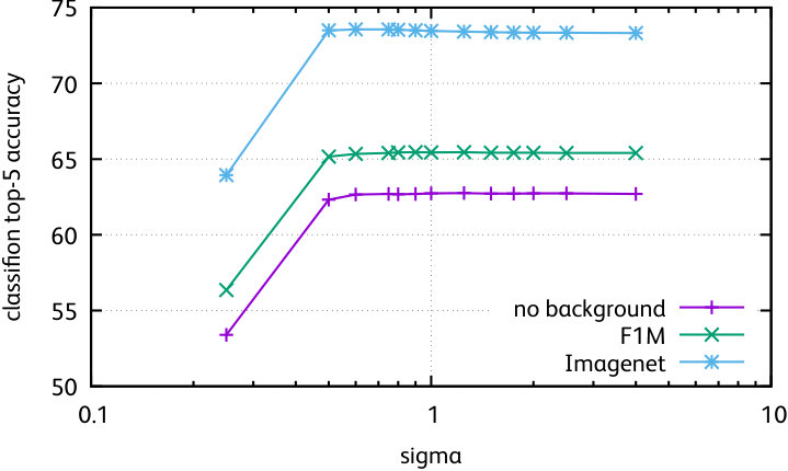 Figure 32