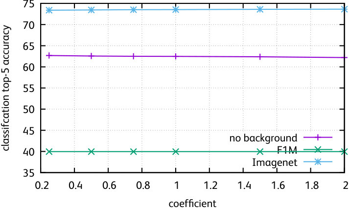 Figure 33