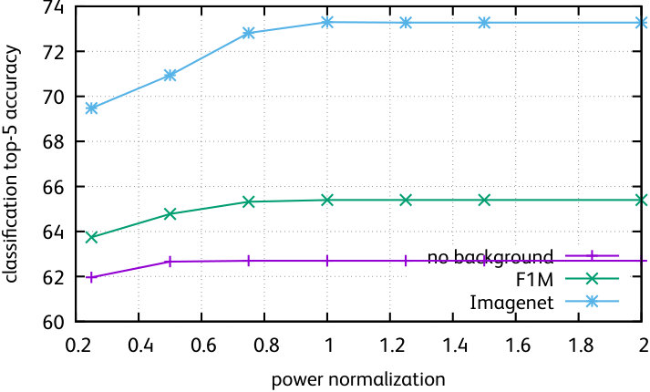 Figure 34