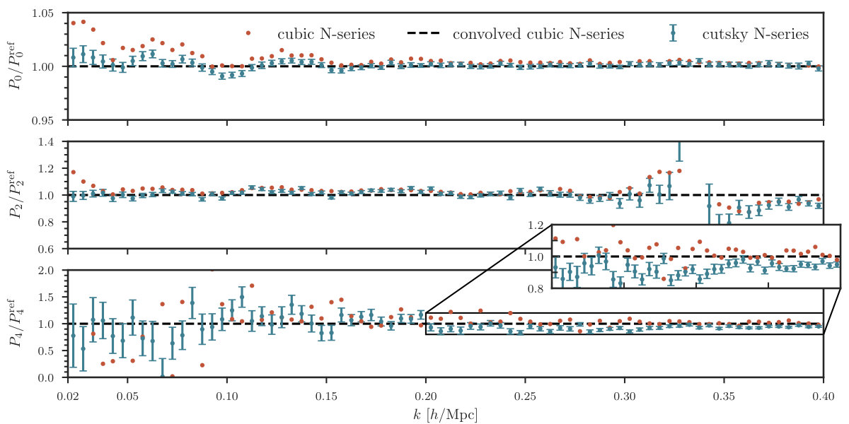 Figure 12