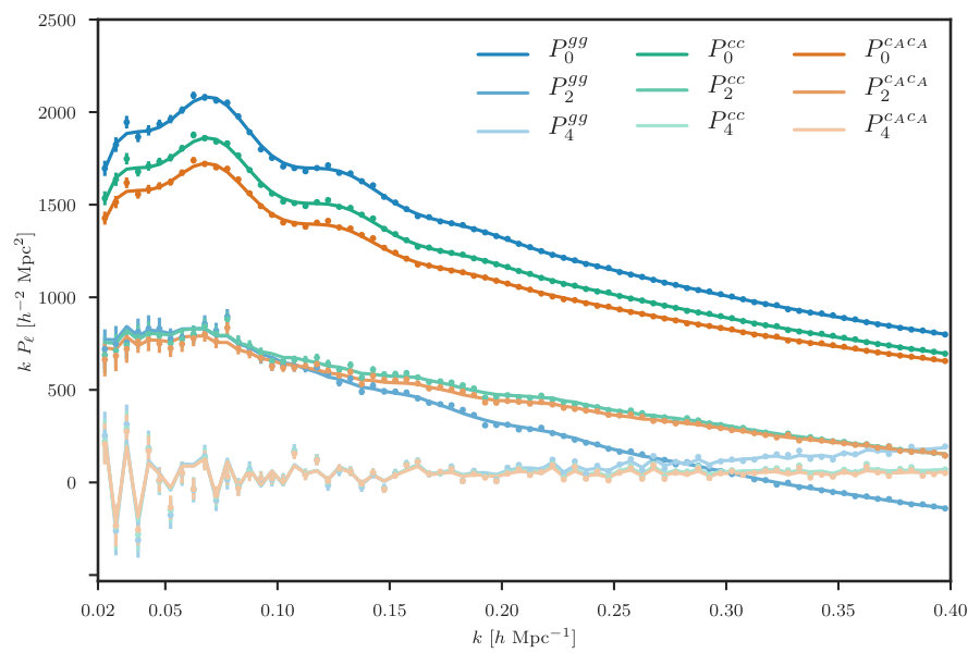 Figure 13