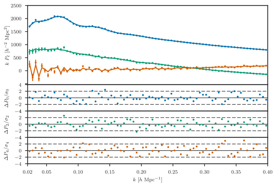Figure 15