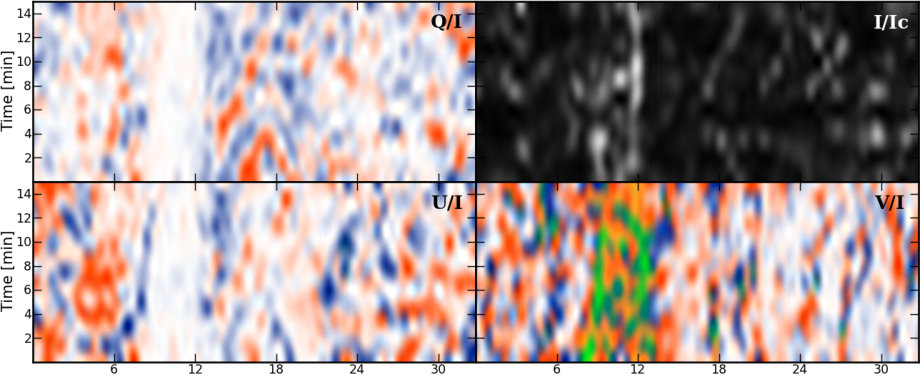 Figure 11