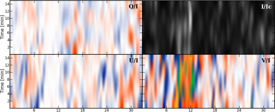 Figure 11