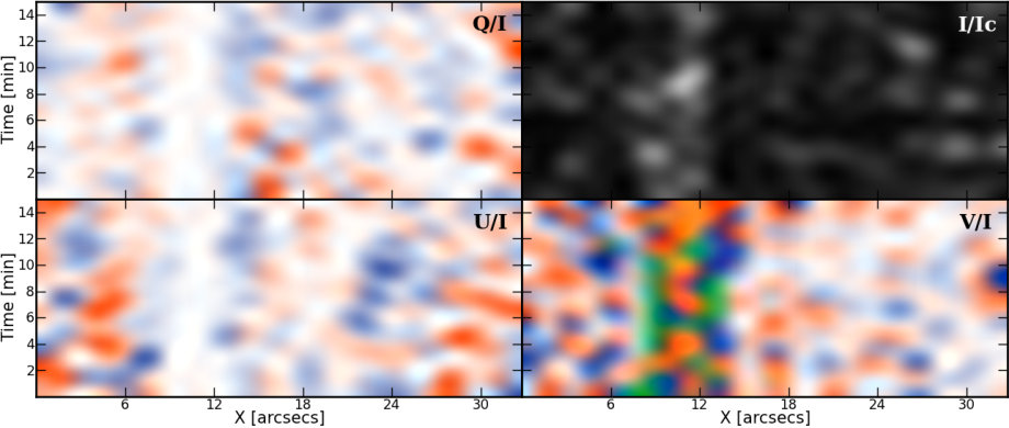 Figure 11