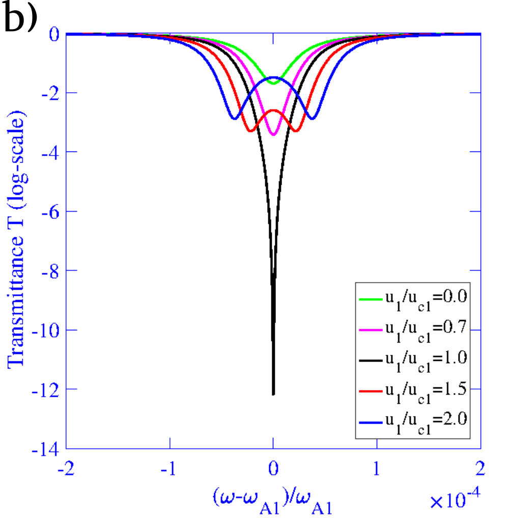 Figure 8